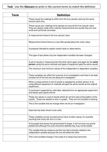 Image result for Science Terminology