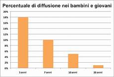 pipi a letto bambini 7 anni pipi a letto un tema tab 249 pipi a letto bambini 7 anni pipi a letto un tema tab 249