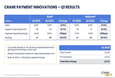 Crane NXT Q1 2025 slides: 5% sales growth amid strategic authentication ...
