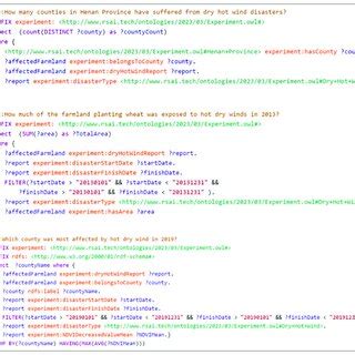 Image result for SPARQL Examples