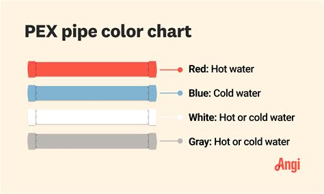 What is PEX Pipe? | Angi