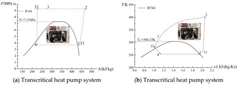 Performance and Economic Analysis of Two Types of High-Temperature Heat ...