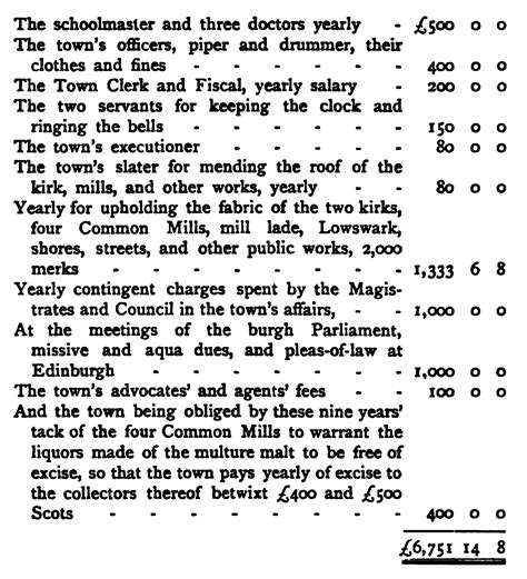 Perth, the Ancient Capital of Scotland