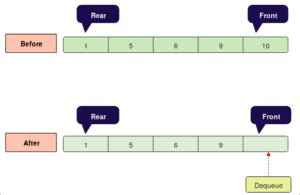 Image result for Python Queue Program Pop
