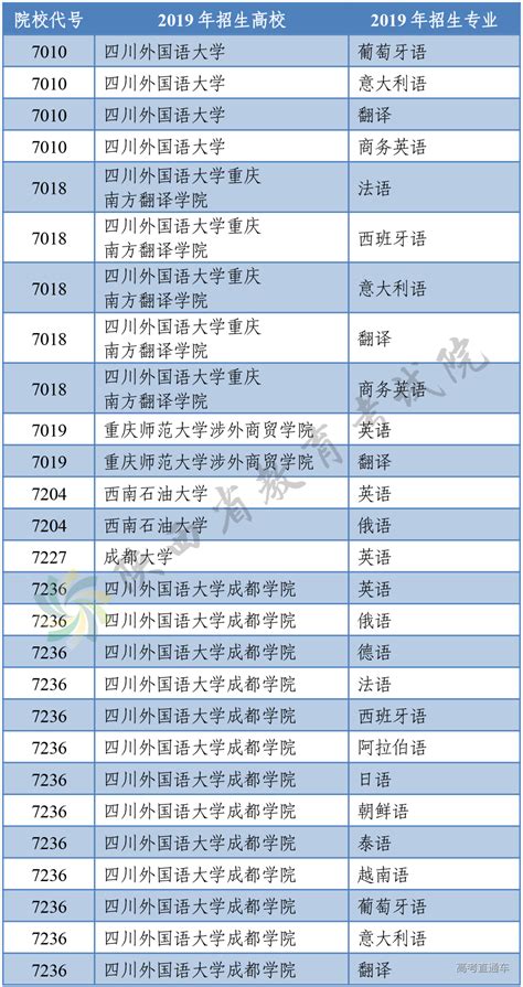 2020年陕西高考外语口试将于7月18日、19日进行！ -高考直通车
