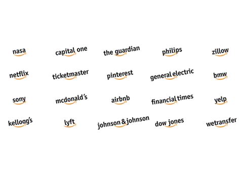 What, exactly, is Amazon Web Services?
