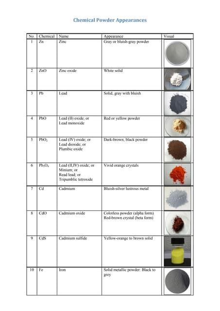 Powder Substance Example 的图像结果