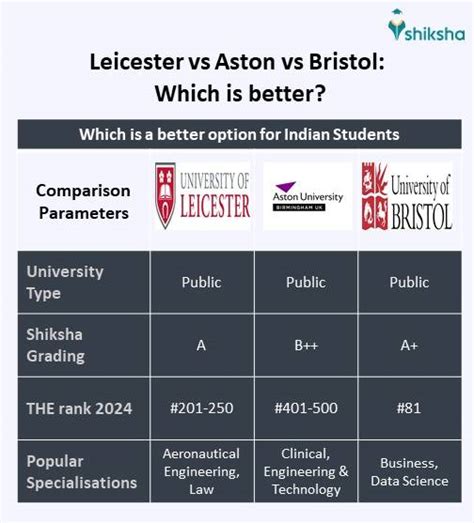 University of Leicester: Rankings, Courses, Reviews