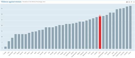 Shifts in gender norms in India – in 12 charts