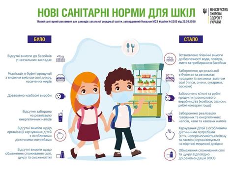 С января 2021 года начнет действовать новый регламент для школ
