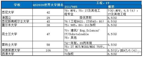 澳洲大学Final挂科率Top10曝光！留学圈瞬间男默女泪... - 知乎