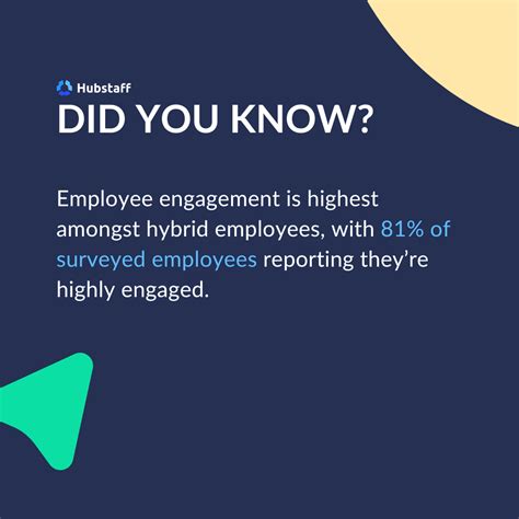 Remote Work Hybrid Model 的图像结果