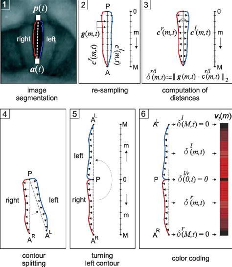 Stroboscobic Method 的图像结果