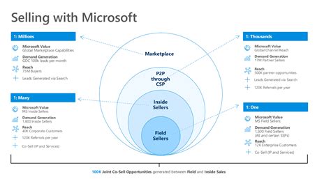 Partnership Program 的图像结果