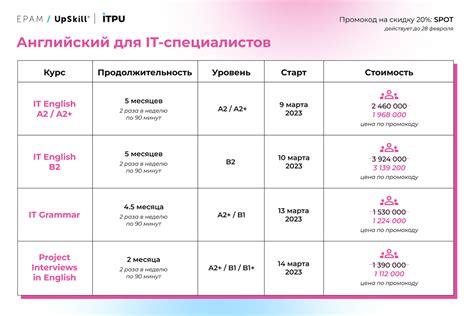 Как стать востребованным IT-специалистом за полгода: IT Park University ...