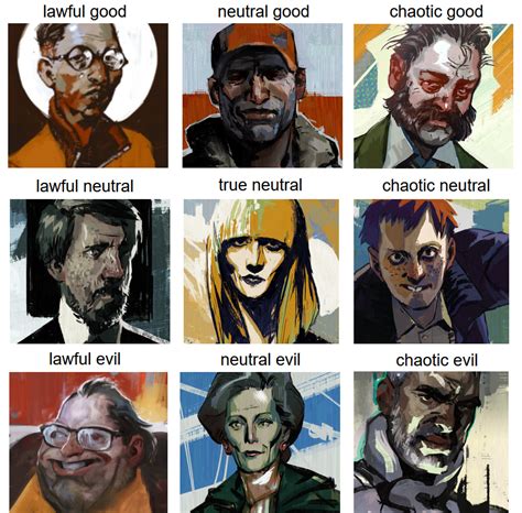 I made an alignment chart of Disco Elysium characters : u/shades-of ...