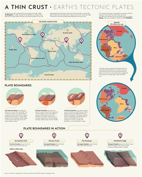 Layers Of The Earth Tectonic Plates at Tia Thomas blog