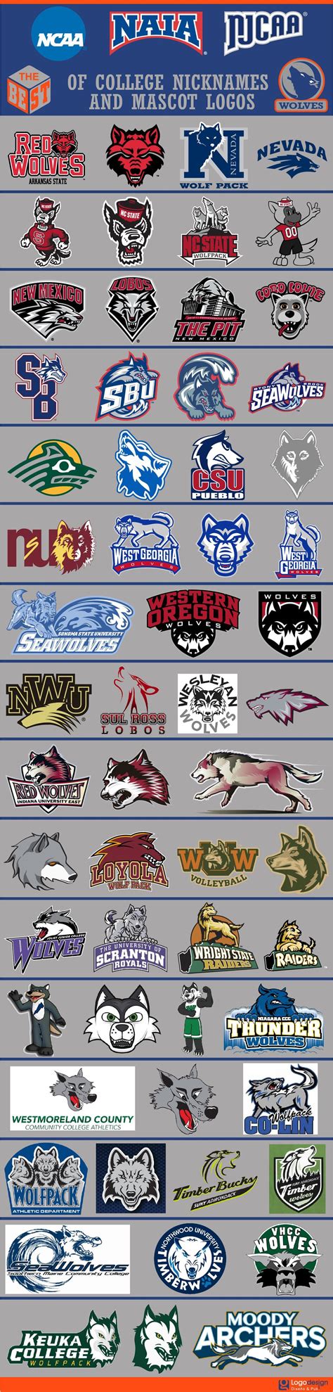 logomostbest - Page 2 - Chris Creamer's Sports Logos Community - CCSLC ...