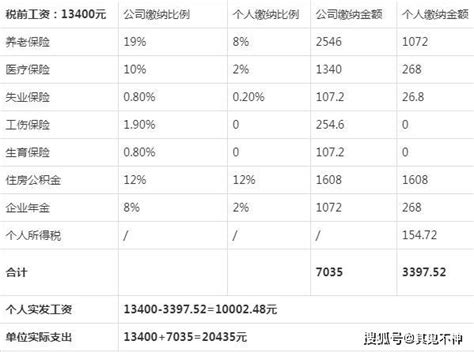 实拍: 广州一经理下班现场拍工资条，只有一万块！