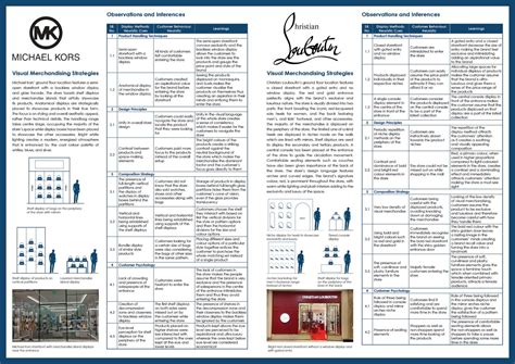 UG191541 | CEPT - Portfolio