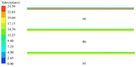 Flow Characteristics and Optimization Design of the Stator–Rotor Cavity ...