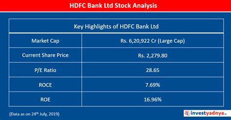 HDFC Bank Ltd Stock Analysis – Yadnya Investment Academy