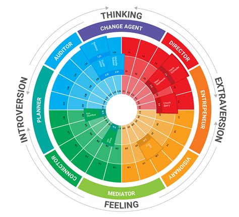 4 color personality type: The Mediator | TestGroup