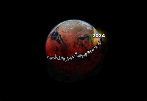 Climate change impact on America: Latest News, graphics, data and more