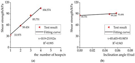 Applied Sciences | July-2 2022 - Browse Articles