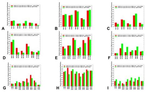 Conformational Flexibility and Local Frustration in the Functional ...