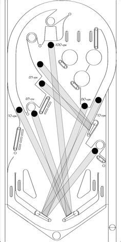 Papa Pinball Tutorial 的图像结果
