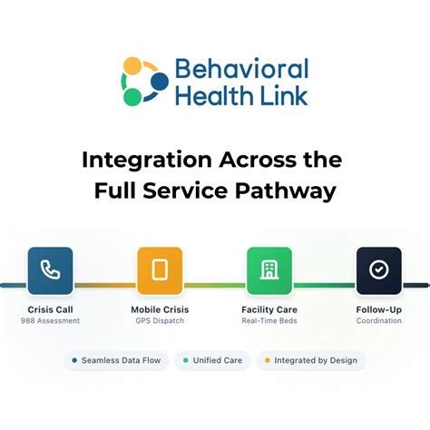 Behavioral Health Link - 988 Crisis Now Software Solution