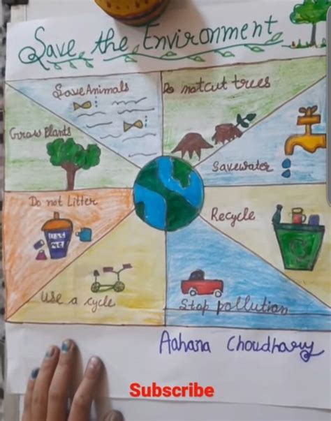 Poster Making for Environment 的图像结果