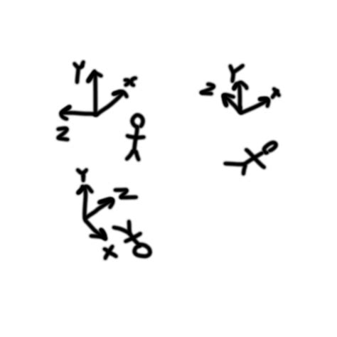 Forward Vector 的图像结果