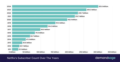 Netflix Kills Casting From Its Mobile App to Most Modern TVs | Page 4 | MacRumors Forums