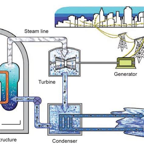 Nuclear Power Energy 的图像结果