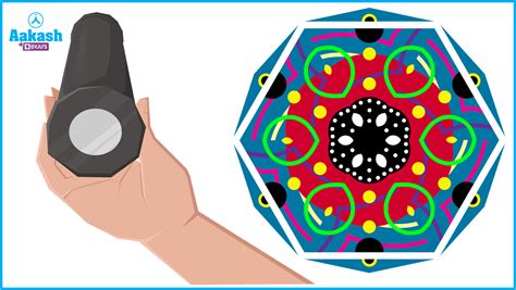 What are plane mirrors? Definition, Types and Importance - physics | AESL