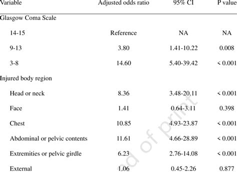 Image result for Multivariable Logistic Regression Analysis