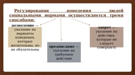 Презентация на тему: "Социальные нормы и отклоняющееся поведение"