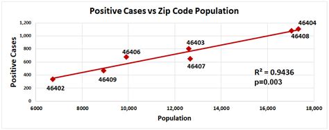 Analysis of COVID-19 Case Demographics and Disease Outcomes in Gary ...