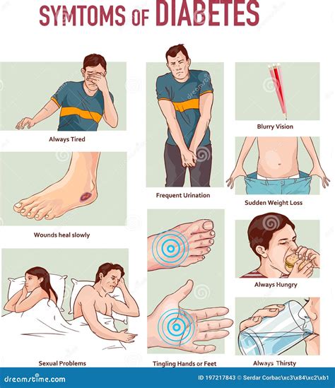Diabetes Symptoms In Women