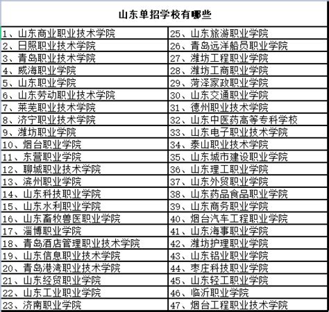 淄博初中学校排名2024最新排名(排名前十)