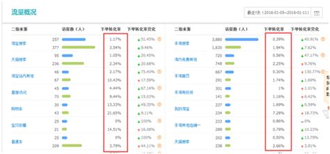 如何提升网站关键词排名？温州中网提升网站关键词排名的8大seo技巧 - 知乎