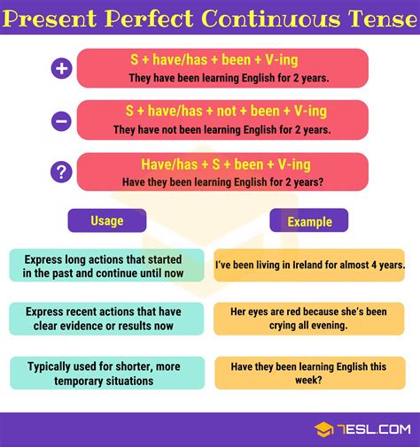Present Perfect Continuous Tense: Definition, Rules and Useful Examples • 7ESL