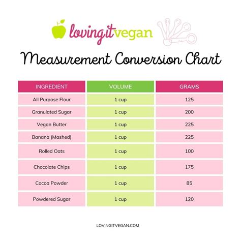 Ounces to cups to tablespoons conversion chart – Artofit