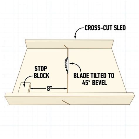 Box Making Tutorials 的图像结果
