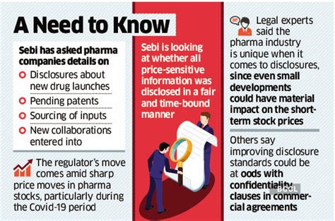 Sebi: Pharma cos' price-sensitive info disclosures under Sebi scanner ...