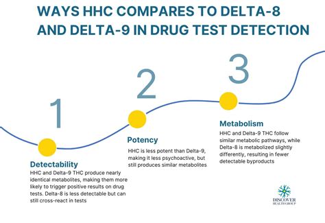 Does HHC Show Up on a Drug Test? - Discover Health Group