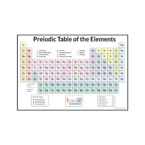 Anne Print Solutions® Periodic Table Of The Elements Posters (Without ...