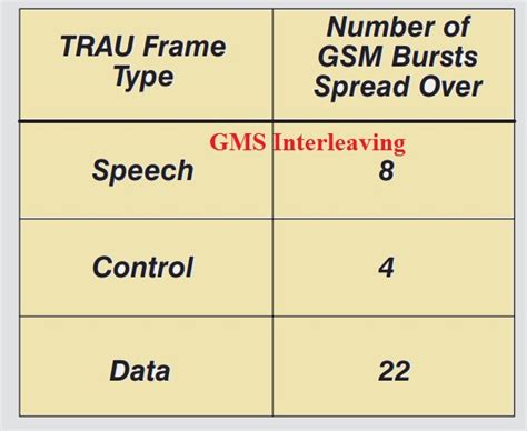 Image result for 5G Channel Coding